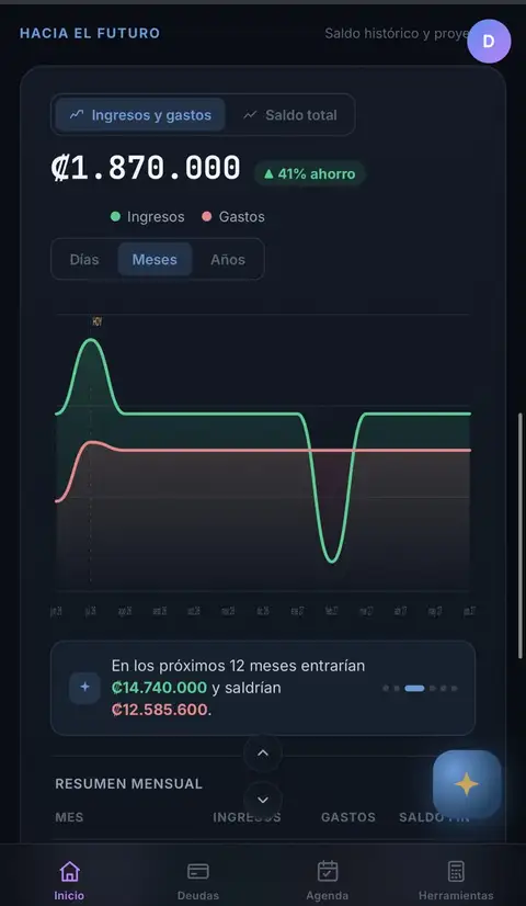 CalFin · Analítica: tu saldo histórico y proyectado